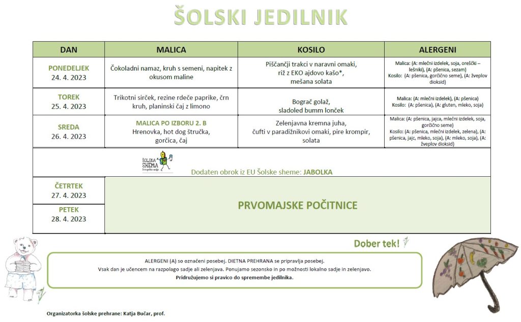 Jedilnik april, 4. teden